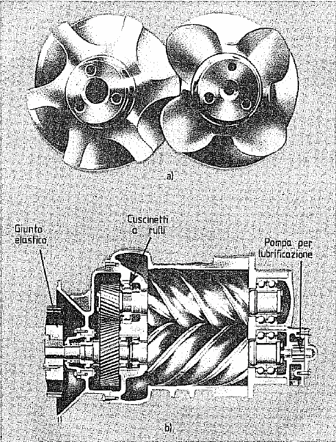 La generazione dell aria compressa