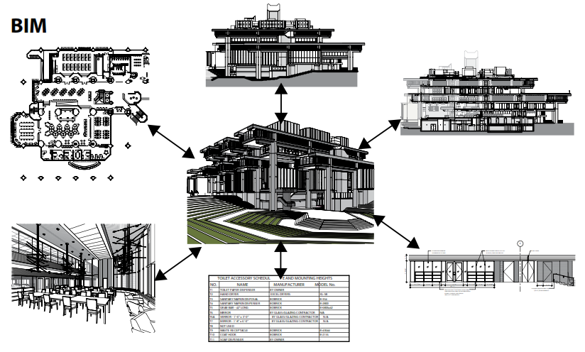 BIM e Project Management Coinvolgimento degli