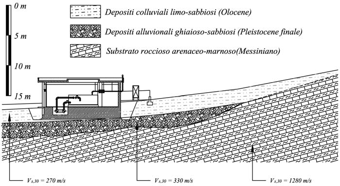 IL RUOLO DELLA GEOMORFOLOGIA E DELLA SISMICA A RIFRAZIONE NELLA COSTRUZIONE DEL MODELLO GEOLOGICO. Con l entrata in vigore delle NTC 2008, condensate nel DM 14.01.