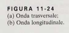 Tipi di onde : Trasversali e Longitudinali Quando un onda si muove lungo una corda, da sinistra verso destra, le particelle delle corda vibrano su e giù in