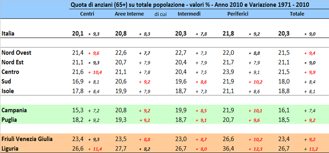 Fonte: Elaborazioni Dps su dati