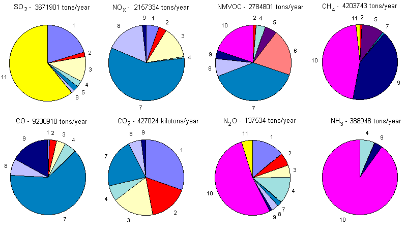 3.2 I TRASPORTI 3.2.1 Il settore trasporti Caratteristiche, aspetti e considerazioni generali E ormai noto che il settore dei trasporti rappresenta un elemento di criticità per la collettività e