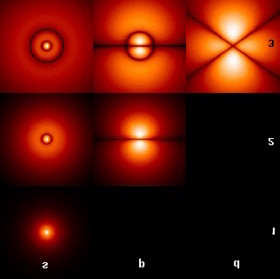 Introduzione storica mirata Contraddizione dualità onda-corpuscolo - Come si può collocare in un quadro teorico coerente un ente fisico che a volte è onda altre volte è particella?