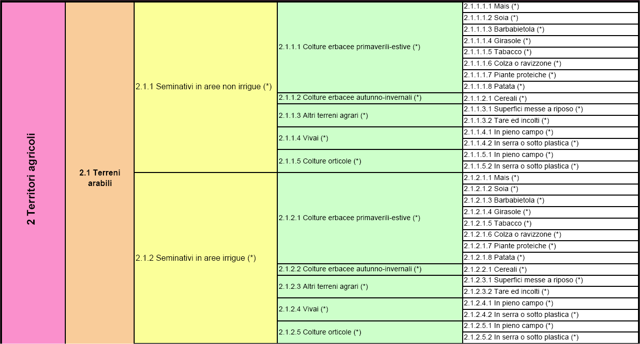 10 BDCS: esempio Legenda 5 livello Esempio