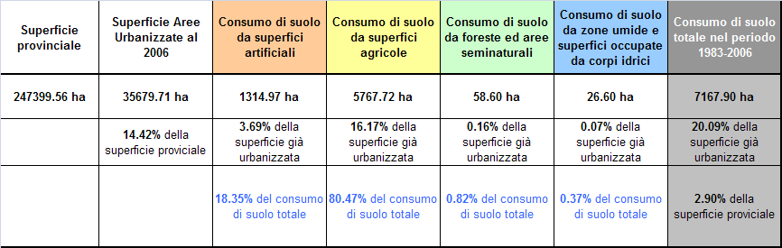 24 Estrazione degli indicatori sul consumo di suolo Consumo di suolo