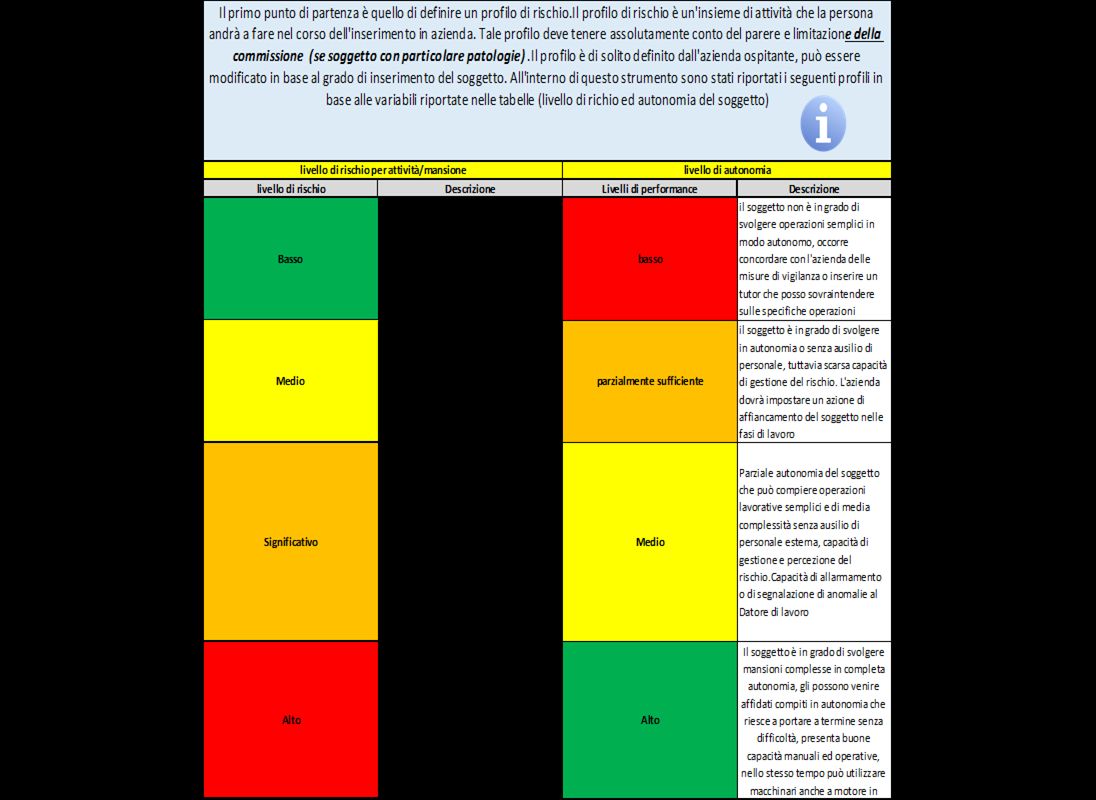 La metodologia