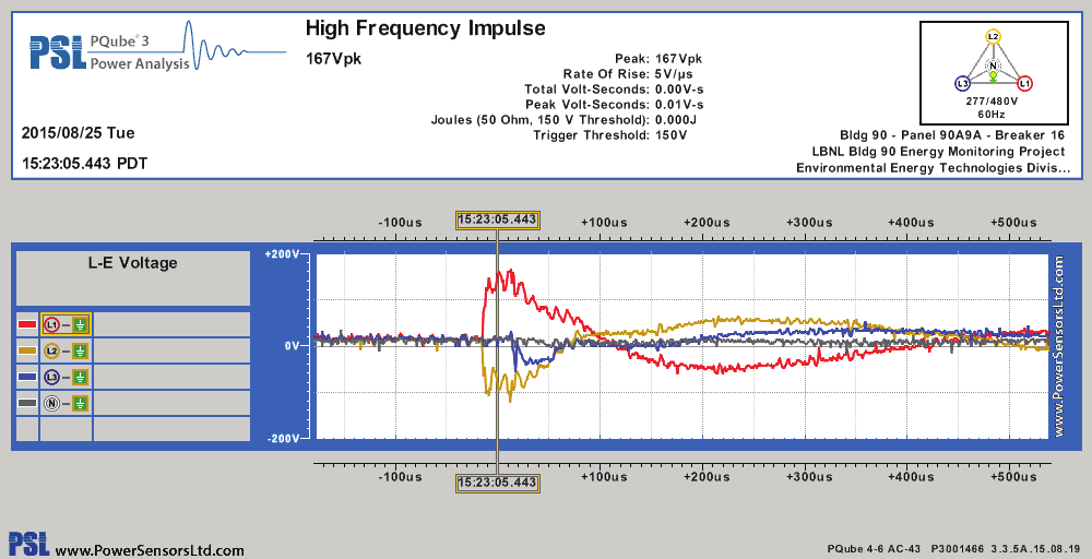 .. Temperatura Umidità Flicker Registrazione giornaliera delle Emissioni Condotte 2kHz-150kHz