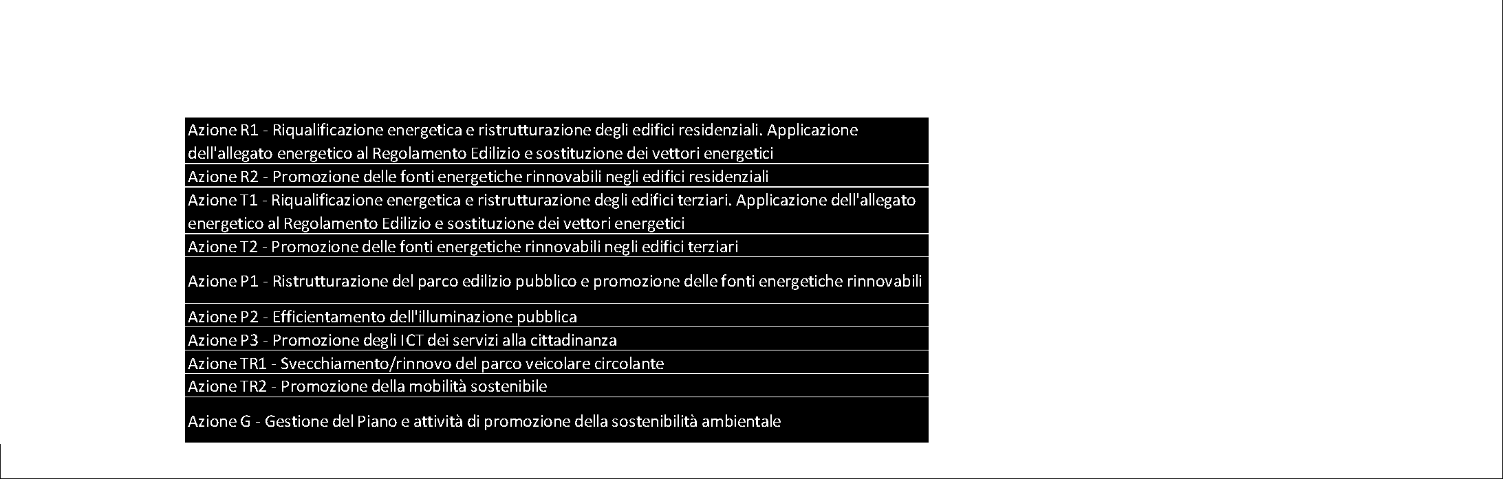 17 Di tutte le azioni è valutato puntualmente l impatto di