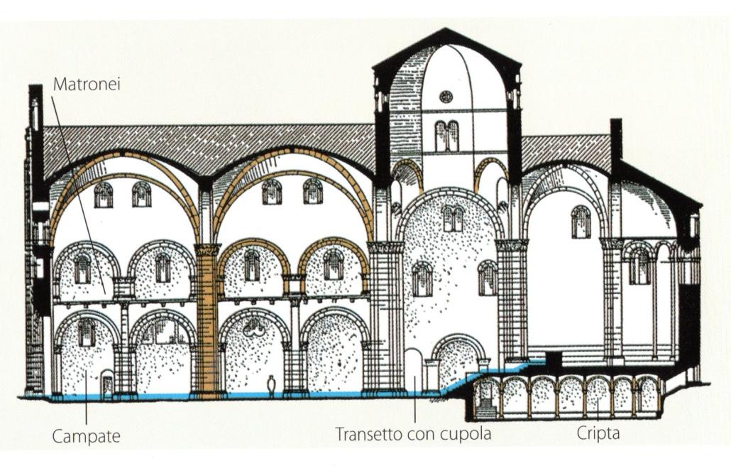 Il Romanico 4 - Le strutture Lungo le navate, spesso colorate da affreschi, le colonne si alternano a grossi pilastri (di forma rettangolare o poligonale); Queste colonne o pilastri, collegati