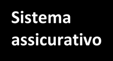 In Italia, dall inizio degli anni 2000, sono aumentate le denunce per casi di malpractice Principali cause Principali conseguenze Escalation degli importi liquidati dai tribunali (in particolare