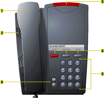 Informazioni sul telefono 5001 IP Informazioni sul telefono Il telefono Mitel Networks 5001 IP è un telefono digitale che si collega direttamente a una rete Ethernet 10/100BaseT.