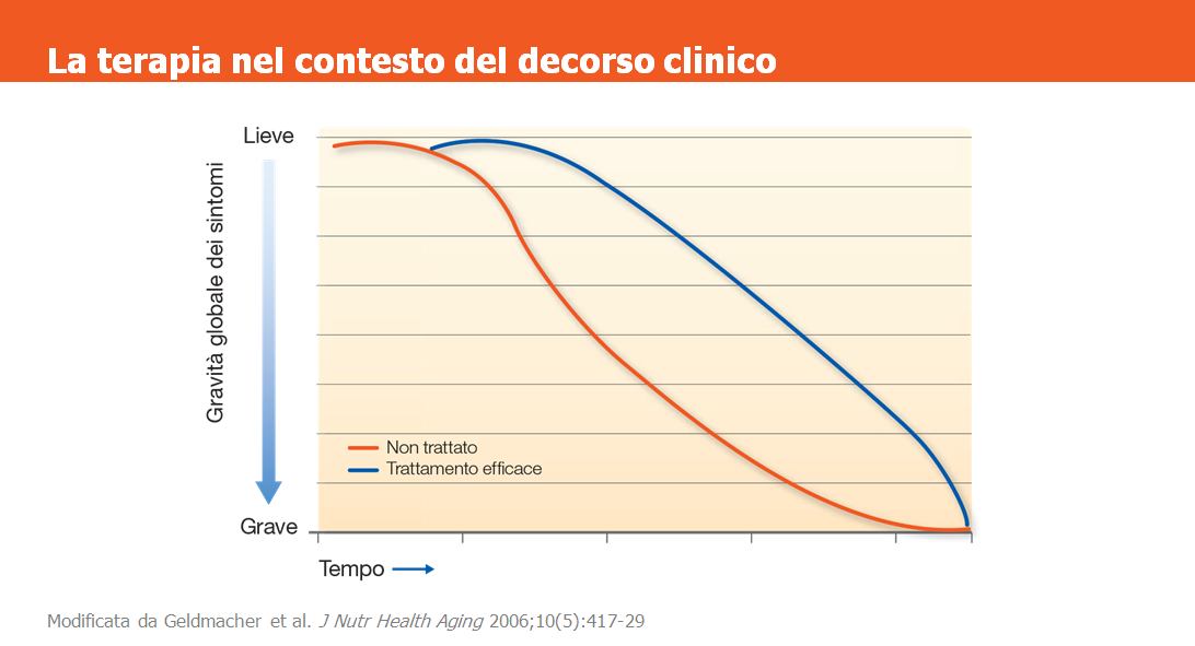 Vista la complessità della malattia, il rallentamento della progressione clinica può essere considerato un obiettivo terapeutico realistico e rilevante per i pazienti e i caregiver.