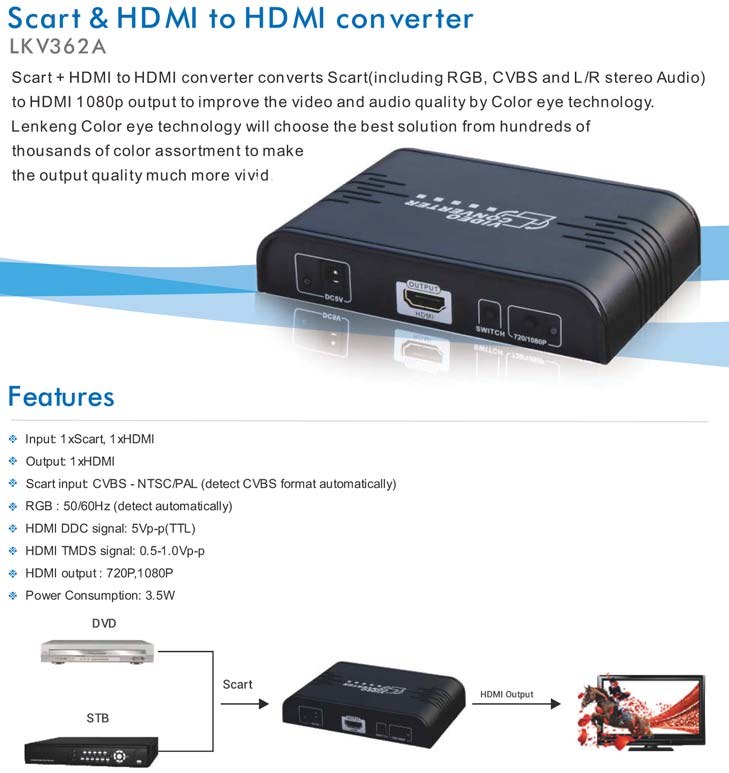 VIDEO Converter LKV-360 Convertitore da SCART a HDMI Prese Ingresso e Uscita 1 - Alimentazione 5Vdc 2 - Indicatore LED 3 - Uscita Audio Jack 3,5 4 - Uscita HDMI 5 - Ingresso Scart Converte un