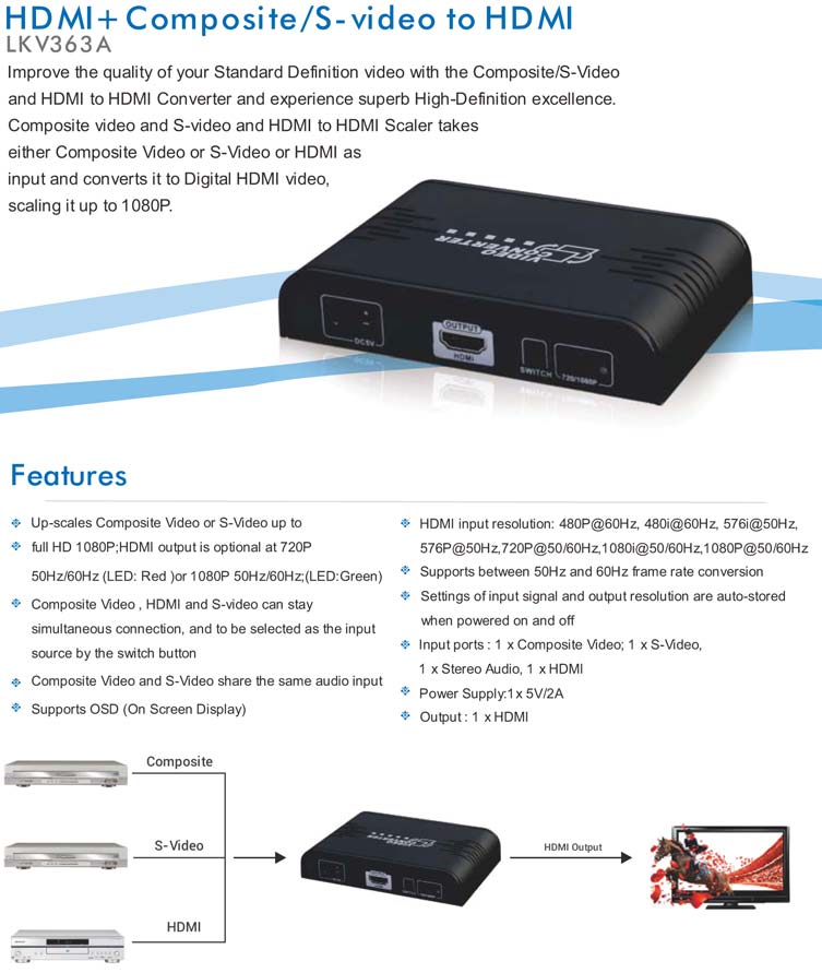VIDEO Converter LKV-363A Convertitore da HDMI Composito/S-Video+Audio a HDMI LKV363E è un convertitore video composito a HDMI Scaler.