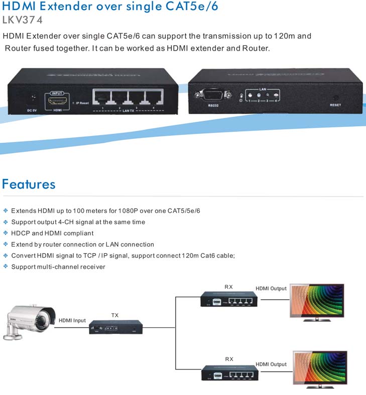HDMI Extender LKV-374 Trasmettitore da HDMI a CAT5 + Ricevitore da CAT5 a HDMI via Lan con porta RS232 HDMI Extender su singolo CAT5e/6 può supportare la trasmissione fi no a 120m.