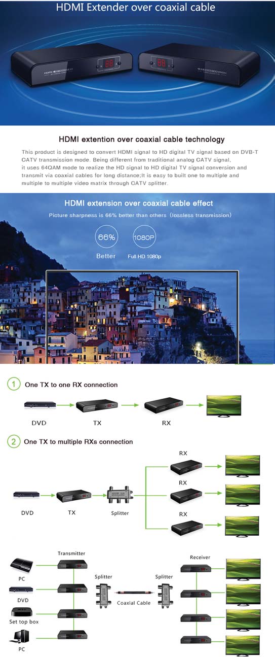HDMI Extender LKV-379 Trasmettitore e Ricevitore HDMI su Cavo Coassiale Questo extender è stato progettato per convertire il segnale HDMI HD segnale TV digitale in base a