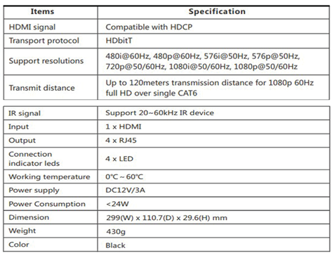 Ogni ricevitore funziona con lo splitter come modulo completo. Può trasferire il segnale HDMI fi no a 120 metri) e la massima risoluzione supportata è 1080P/60Hz.