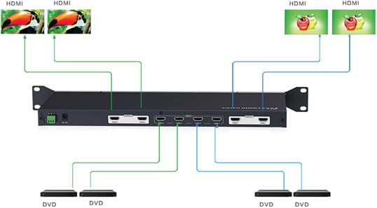 LKV-414 Video Matrix 4x4 Ultra HDMI 4k*2k 4x2 3D HDMI 1.