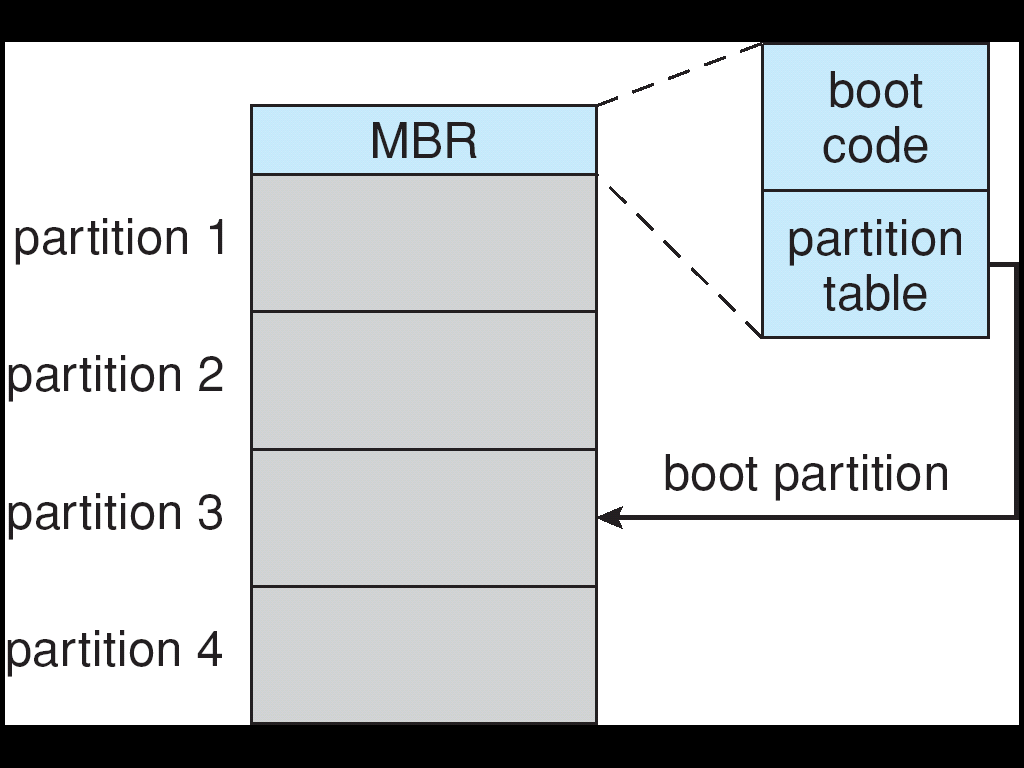 Boot da disco in Windows q Il codice di avviamento è collocato nel primo settore del disco rigido, detto MBR(Master Boot Record). q Il sistema è guidato a leggere tale codice di avviamento.