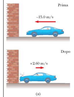 IMPULSO E QUANTITA DI MOTO Abbiamo visto l espressione della legge di Newton in termini di quantità di moto.