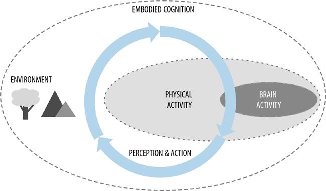 CONCETTI DELLE NEUROSCIENZE COGNITIVE approccio