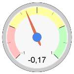 2. L INDAGINE SULLE VENDITE NEL PERIODO DEI SALDI INVERNALI 2.