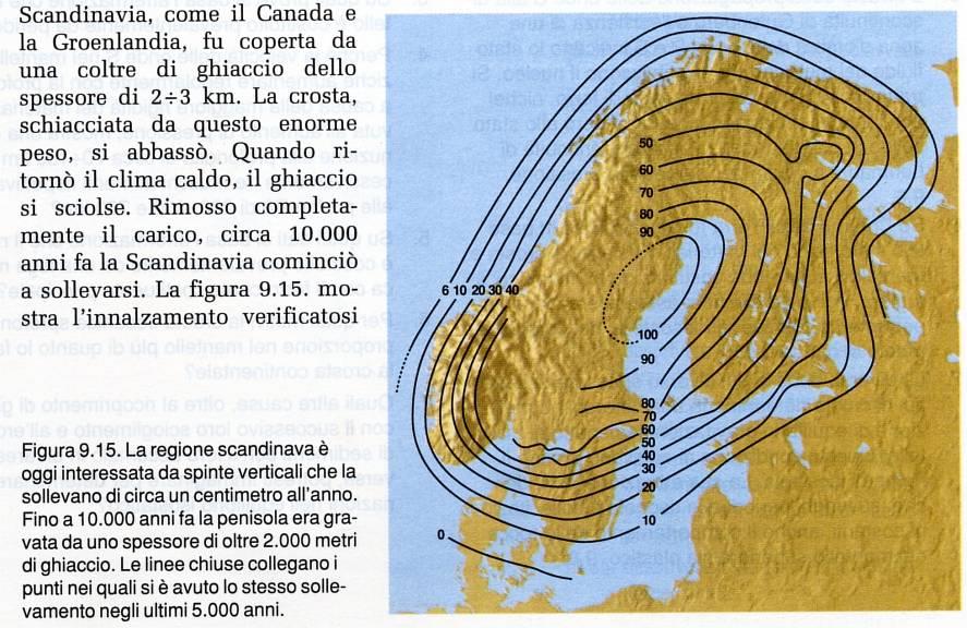 PS: l equilibrio isostatico viene raggiunto anche quando le catene montuose vengono erose