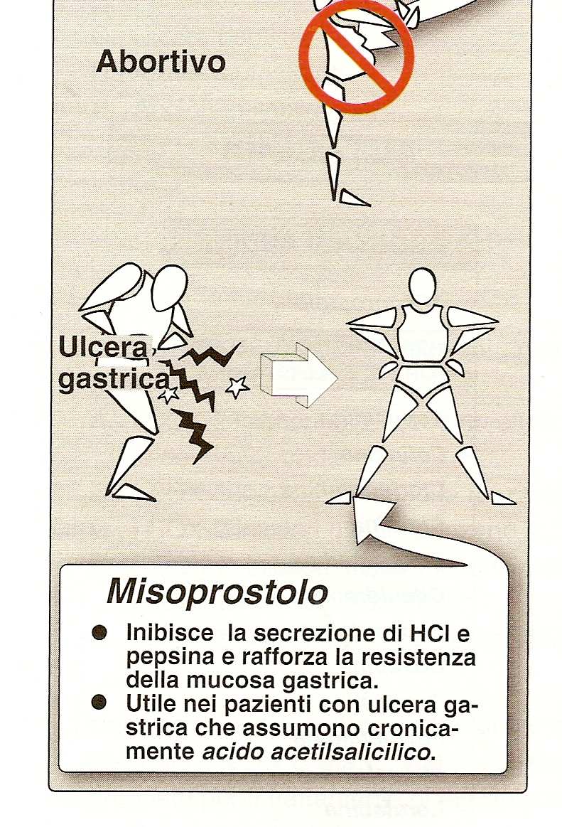 Misoprostolo (PGE1) Omeprazolo (inibitore pompa