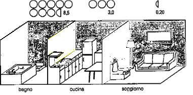 Figura 6: concentrazioni medie del radon indoor, in kbq/m 3 8.