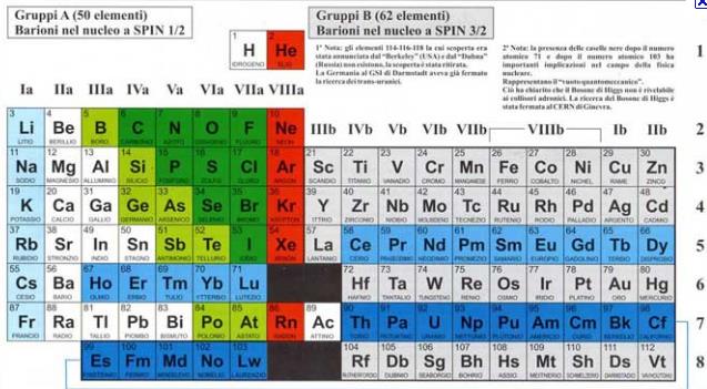 IL FONDO NATURALE DI RADIAZIONI Quali