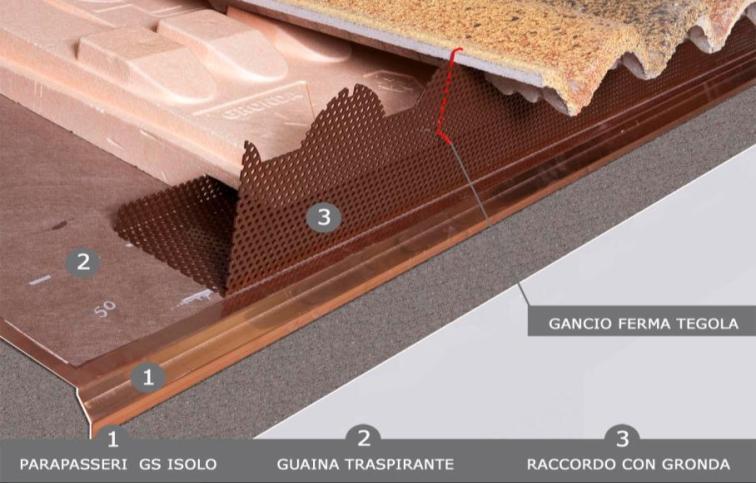 Parapasseri GS una semplice alternativa, si