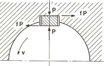 Chiavette UNI 6603 6607 6608 3 Chiavette: dimensionamento il forzamento iniziale produce