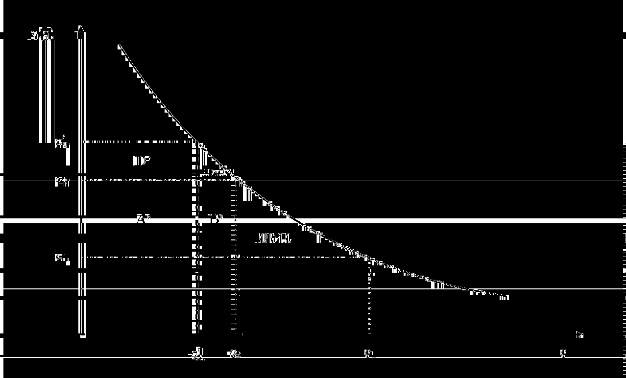 contratto incentivante (non ottimale): fissare p = c per entrambe le imprese e compensare l impresa più efficiente con un trasferimento pari a A + B, non vi è DWL contratto incentivante (ottimale): l