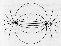 Asymptotic Freedom and Quark Confinement(2) Il potenziale di QCD tra quark ha due componenti: Termine Coulombiano: Termine Lineare : Tirando I quark uno lontano dall altro, il termine k lavorera come