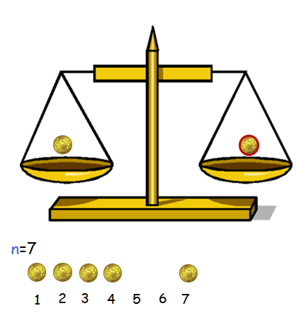 ALGORITMO 2: PESO LE MONETE A COPPIE Esempio 1: la moneta falsa è la 6 Esempio 2: la moneta falsa è la 7 TROVATA! TROVATA! Algoritmo2 (X={x 1, x 2,, x n}) 1. k= n/2 2. for i=1 to k do 3.