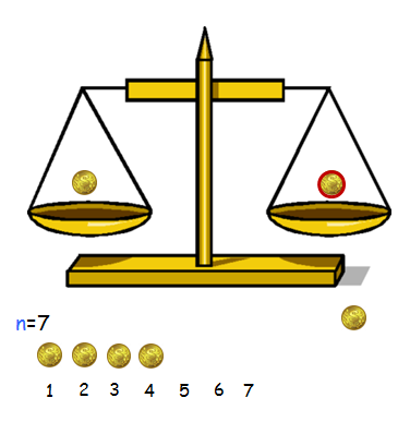ALGORITMO 4: DIVIDO IN TRE GRUPPI INVECE DI DUE Esempio: la moneta falsa è la 6 Algoritmo4 (X) 1. if ( X =1) then return unica moneta in X 2.