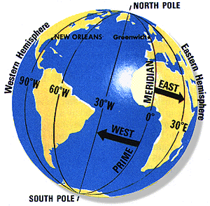 Misura della longitudine Con la rotazione della terra, ogni meridiano passa davan< al sole, che ha la massima altezza a mezzogiorno lungo l intero meridiano.