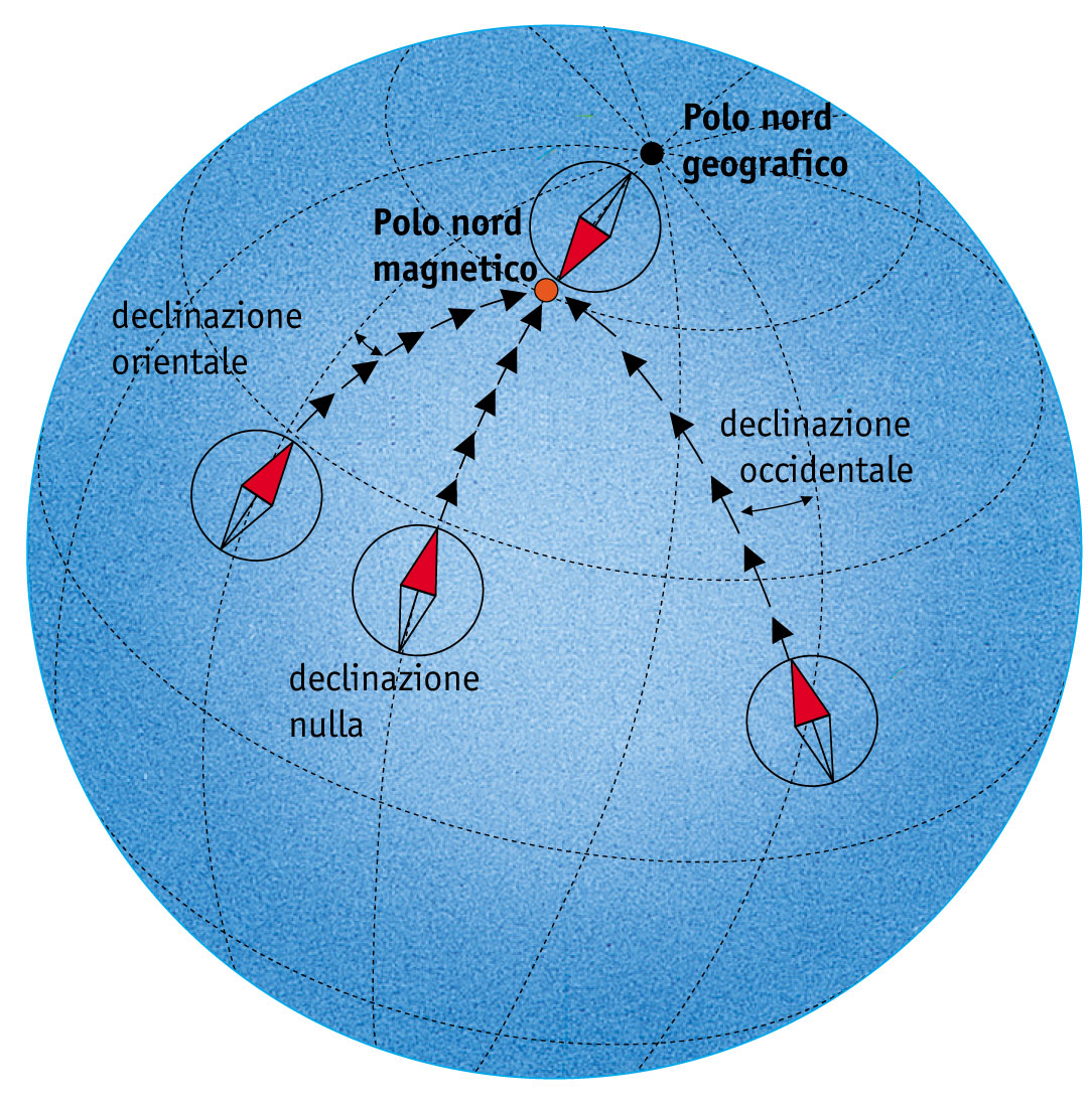 Metodi propos< Declinazione Magne<ca (Halley) Il Nord geografico (determinabile