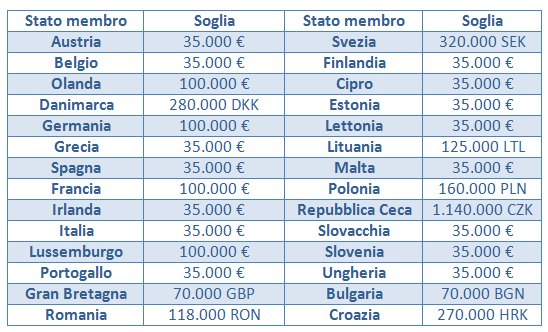 Commercio