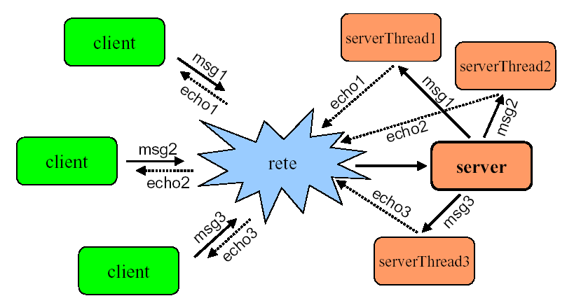 Multithreaded