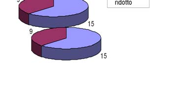 Come effettuare i riposi I conducenti devono aver effettuato un nuovo periodo di riposo giornaliero nell arco di 24 ore dal termine del precedente periodo di riposo giornaliero o settimanale.