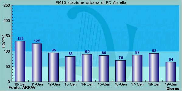 PM 10 6 Gennaio 2004