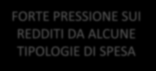 Dinamiche in atto nella crisi RIDUZIONE DEI REDDITI MUTAMENTO DEGLI STILI DI VITA E MODELLI DI CONSUMO FORTE PRESSIONE SUI REDDITI DA ALCUNE TIPOLOGIE DI SPESA Non ci sono aspettative di aumenti