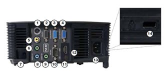 Telecomando facile da usare X316 Remote Control 1. Accensione 2. Sorgente 3. VGA 1 / VGA 2 4. HDMI 5. Format 6. Up / Keystone + 7. Right / Volume + 8. Enter 9. Zoom 10. Down / Keystone - 11.