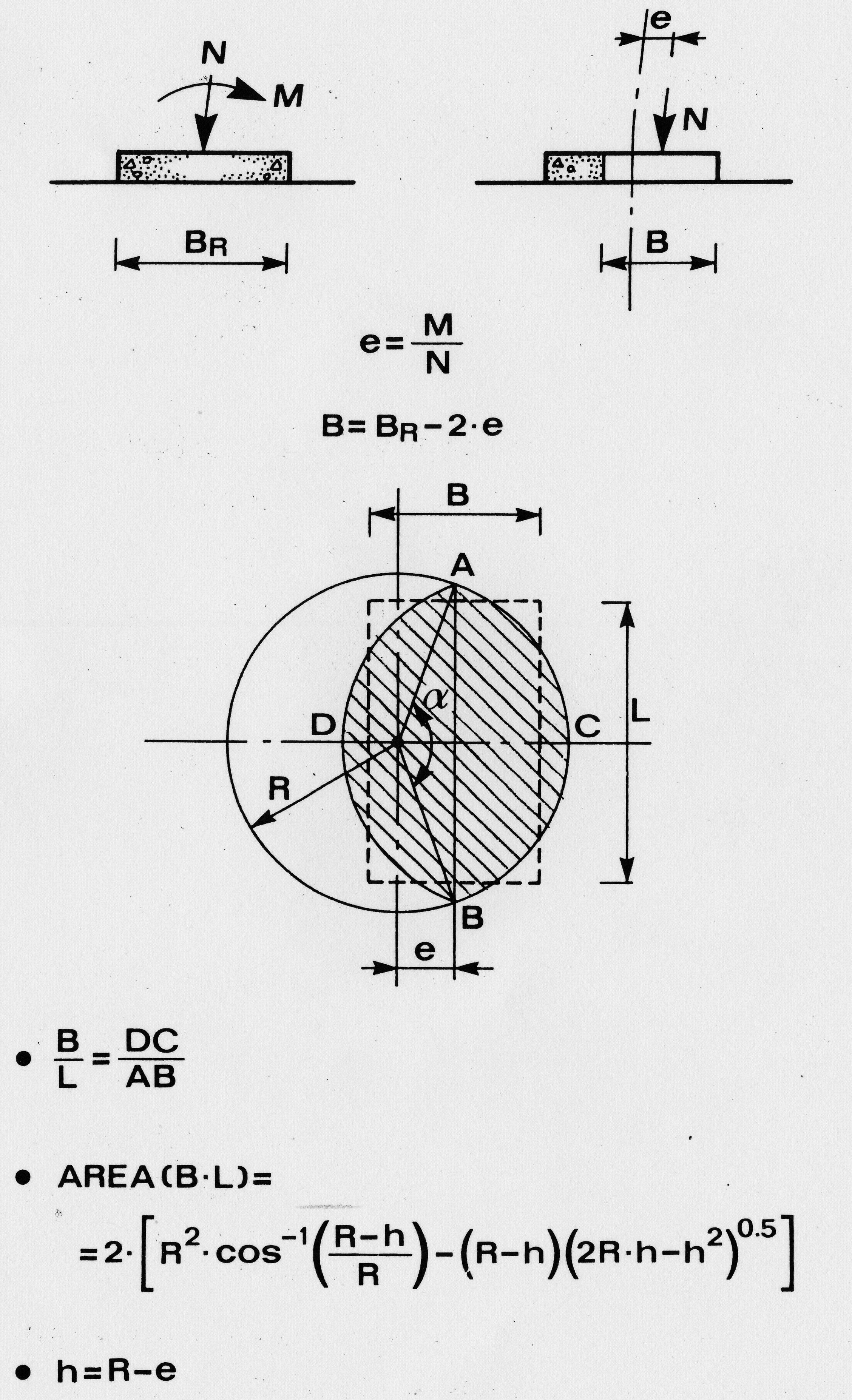 FONDAZIONI DIRETTE 17 Fig. 1.4 È da osservare che nel caso di fondazione nastriforme i coefficienti di forma risultano pari all unità.