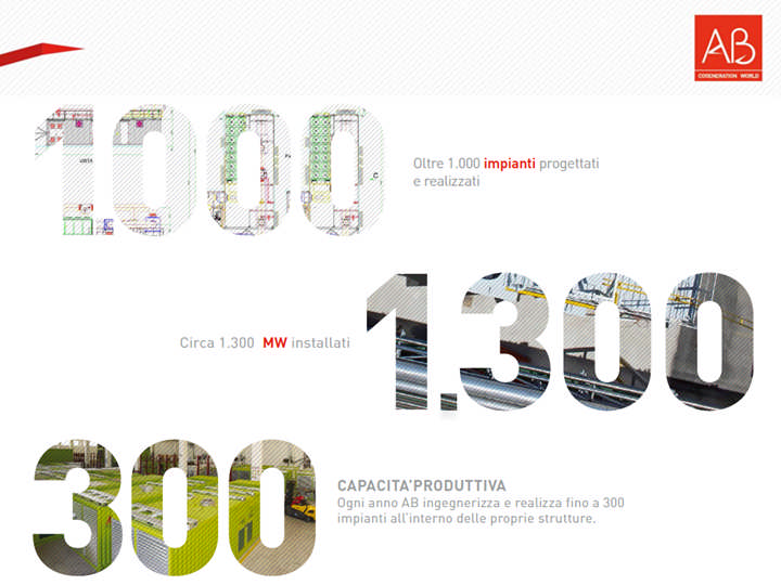 CHI SIAMO FACTS & FIGURES Oltre 1000 impianti progettati e realizzati Circa 1.