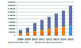 Tech Semplifichiamo il lavoro delle Aziende dal 2001 il nostro unico pensiero ad oggi* 70+ 230 2700+ 7000 persone