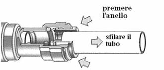 Il condensatore e i fori di ventilazione non devono essere coperti e la distanza da qualsiasi ostacolo deve essere di almeno 20 cm per consentire la circolazione dell aria.