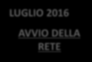 RETE- IMA (STEMI) IN CAMPANIA 2012-2013 Costituzione di un Tavolo Tecnico e Decretazione della Rete per l Infarto Maggio 2015 Aggiudica