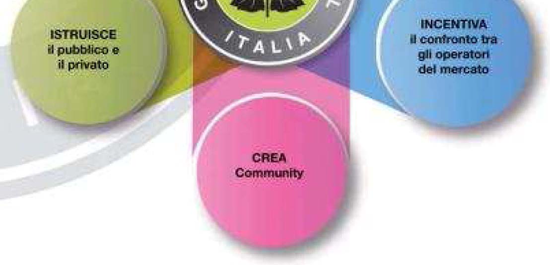 Il Green Building Council Italia La mission del GBC Italia Associazione no profit Animata da una pluralità di attori pubblici e